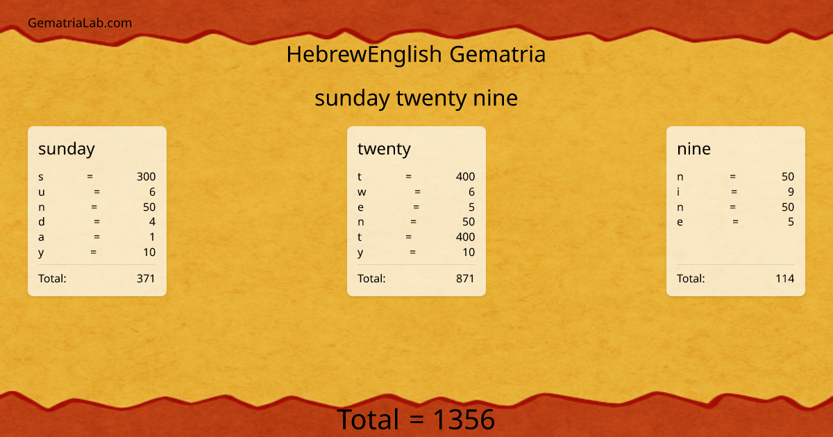sunday twenty nine in hebrewEnglish Gematria